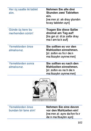 Sağlık Çalışanları İçin Almanca