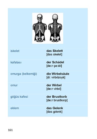 Sağlık Çalışanları İçin Almanca