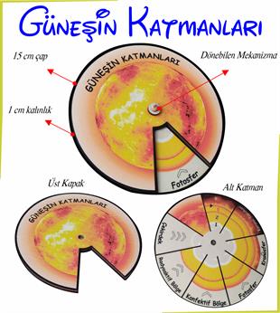 Ahşap Güneşin Katmanları