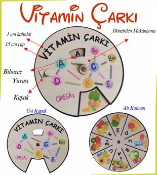 Vitaminler ve Besinleri Çarkı
