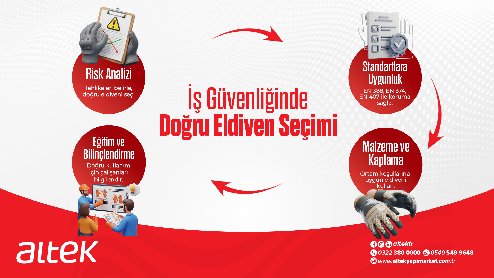 İş Güvenliğinde Doğru Koruyucu Eldiven Seçiminin Kritik Önemi