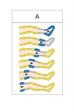 ORTHOSOFT Lenfödem Cihazı Manuel