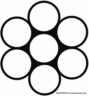 Çelik Halat 4,00mm 1X7 50kg