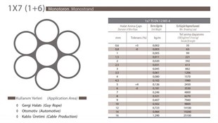 Çelik Halat 4,00mm 1X7 50kg