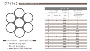 Çelik Halat 3,00mm 1X7 40Kg