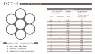 Çelik Halat 2.40mm 1X7 40 Kg