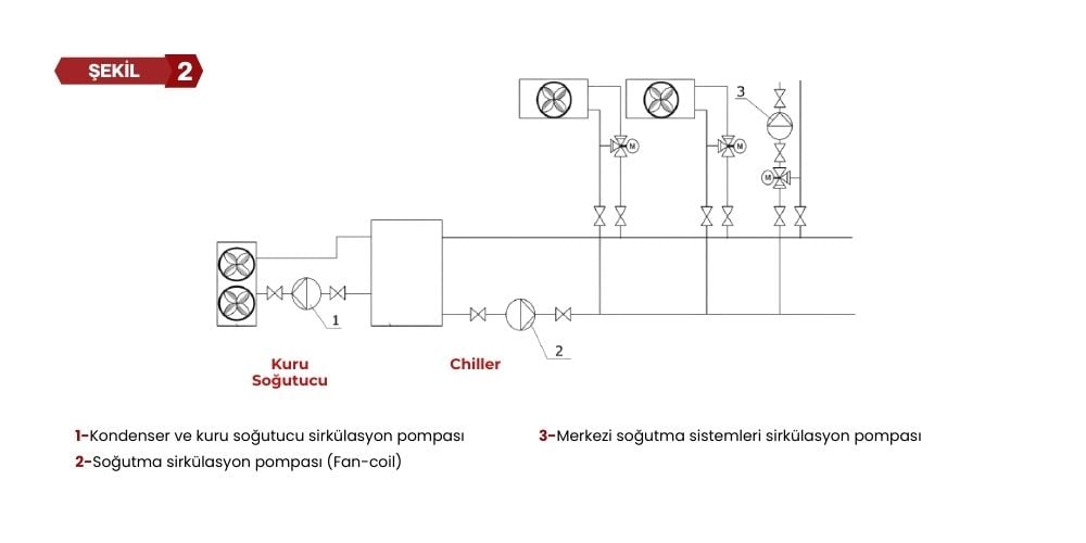Sirkülasyon Pompaları Anlatımı Görsel 10