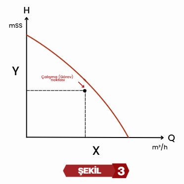 Sirkülasyon Pompaları Anlatımı Görsel 3