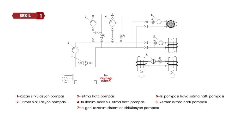 Sirkülasyon Pompaları Anlatımı Görsel 9