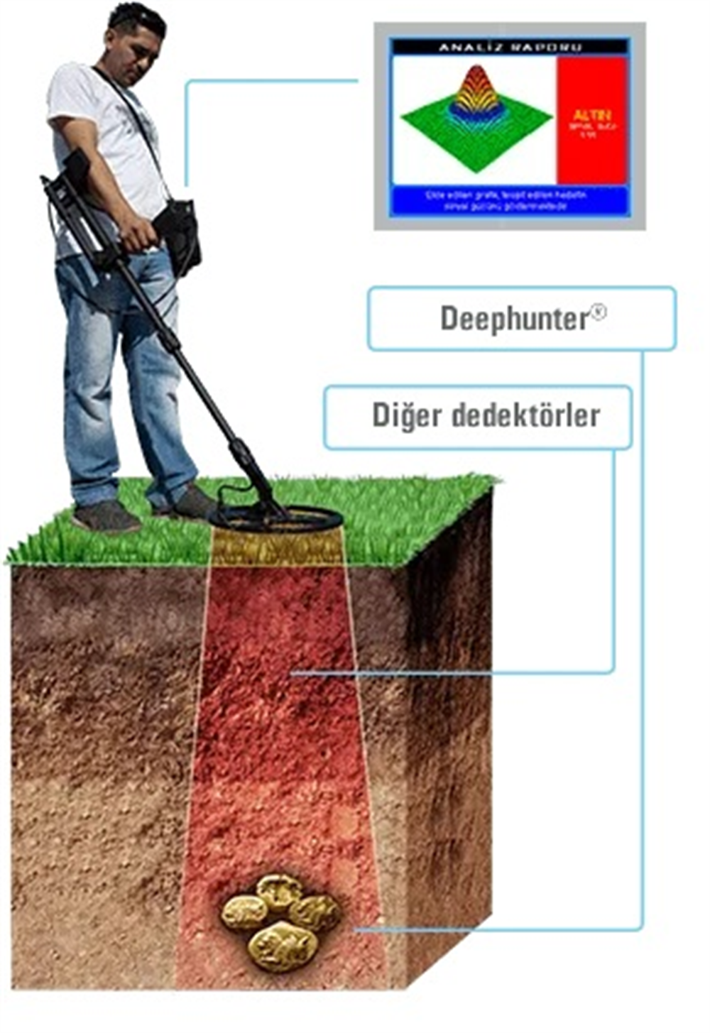 Nokta Deephunter 3D Pro Dedektör