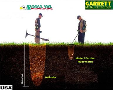 Garrett Dedektör GTI 2500 Define Dedektörü Treasure Hound Eagle Eye Depth Multi Paket (9,5 