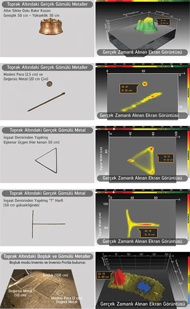 Nokta Dedektör Invenio Define Dedektörü