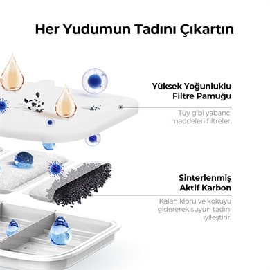 Petkit Eversweet Max Su Filtresi