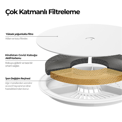 Petkit Eversweet Solo 2 Akıllı Su Pınarı