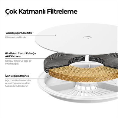 Petkit Eversweet Solo 2 Akıllı Su Pınarı (Outlet)