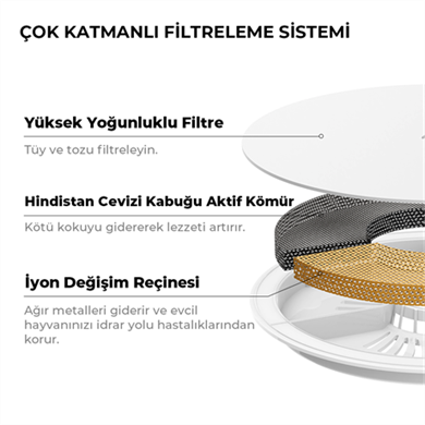 Petkit Su Filtresi (Outlet)