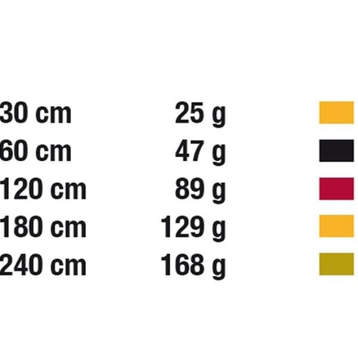 Edelweiss 19 mm X 240 cm Dikişli Tüp Perlon