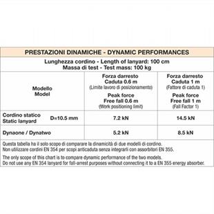 Camp Dynatwo Çift Kollu Lanyard 