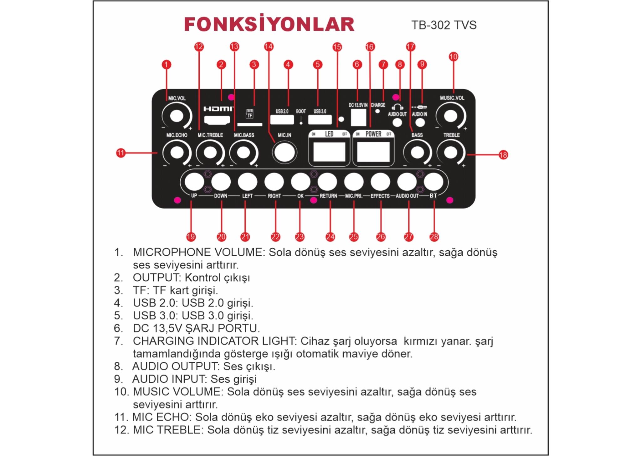 Talk Bag TB-302 Taşınabilir Şarjlı Bluetooth Hoparlör