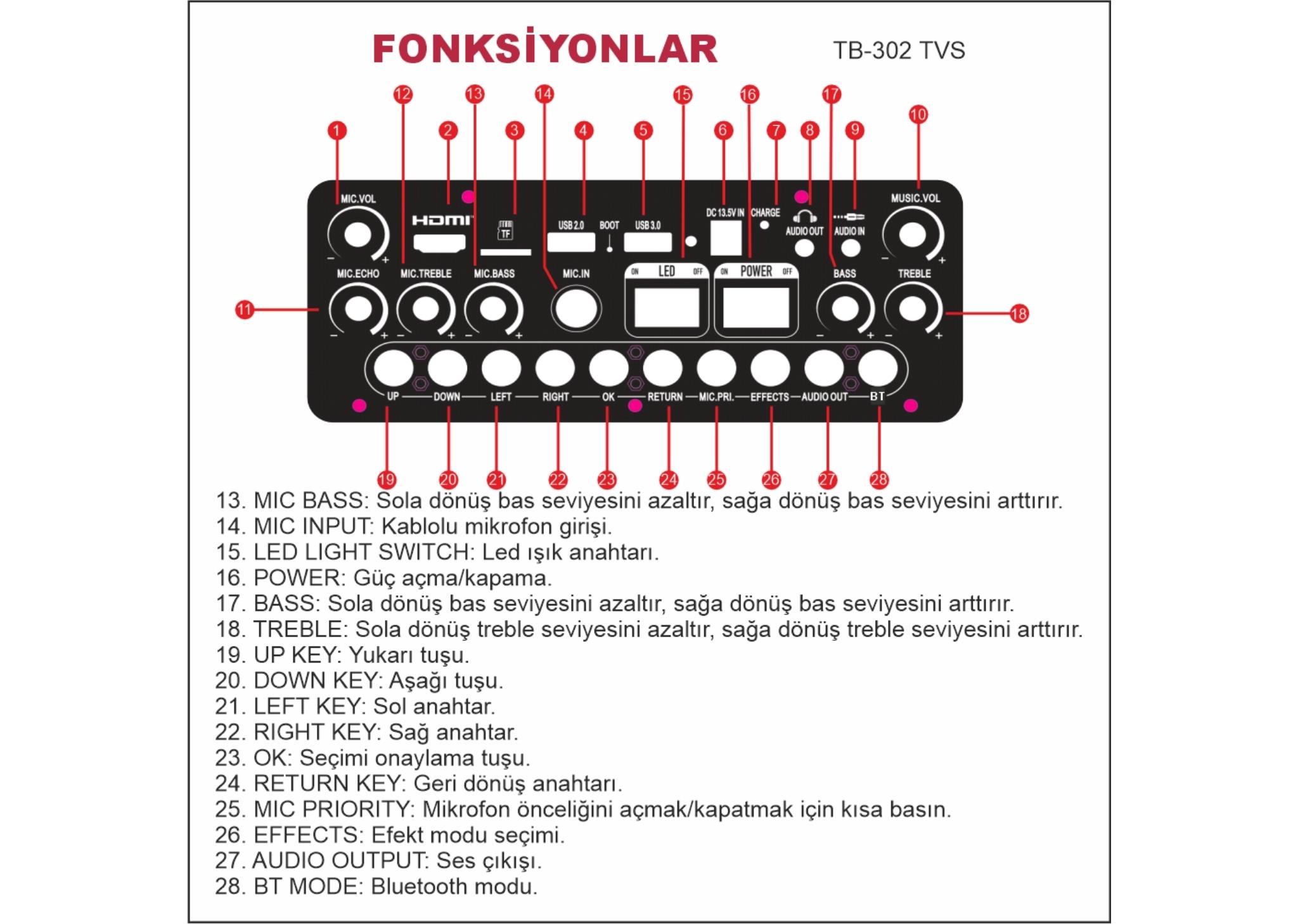 Talk Bag TB-302 Taşınabilir Şarjlı Bluetooth Hoparlör