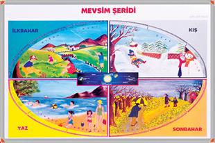 Mevsimler Tablosu Alüminyum Çerçeveli 70x100 cm