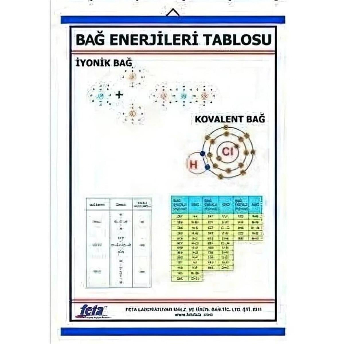 Oscar Bond Energies Chart Oscar Educational Materials