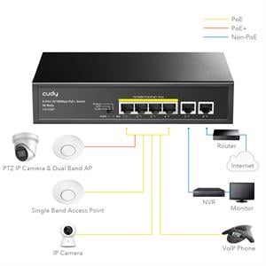 CUDY FS1006P 6 Port Mbit 4 Port PoE 60W 2xMbit Uplink Desktop Yönetilemez Metal Kasa Switch