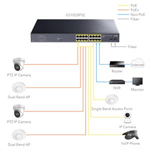 CUDY GS1020PS2 16 Port Gbit 16 Port PoE+ 200W 2xSFP Uplink Rackmount Yönetilemez Switch