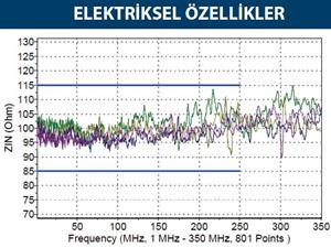 INCA ICAT6-305M CAT6 UTP 305 Metre 23 AWG 0.57MM Network Kablosu