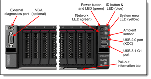 LENOVO SR650 V2 7Z73A0AGEA-V2 SILVER 4310 (12C) 32GB(1x32) 3X960 SSD (Enterprise) 2U RACK 1x1100W Titanium Server