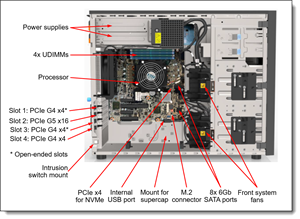 LENOVO ST250 V3 7DCEA02WEA-V5 XEON E-2436 (6C) 64GB (2x32GB) 3X1.92 SSD (Enterprise) 4U TOWER Raid 0,1,5 Server