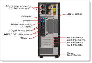 LENOVO ST250 V3 7DCEA02WEA-V5 XEON E-2436 (6C) 64GB (2x32GB) 3X1.92 SSD (Enterprise) 4U TOWER Raid 0,1,5 Server