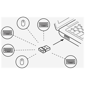 LOGITECH BOLT USB UNIFYING RECEIVER, 956-000008, USB Kablosuz Alıcı, 6 Cihaz için Tek Alıcı