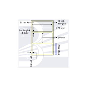 PG Etiket Termal 60mmx30mm (Kolon 1li) Toplam 1000ad