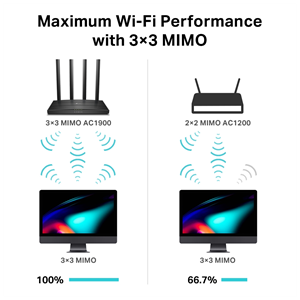 TP-LINK ARCHER C80, AC1900, 4Port, 1900Mbps, Dual Band MU-MIMO WiFi, Masaüstü, Gigabit, Router, Access Point