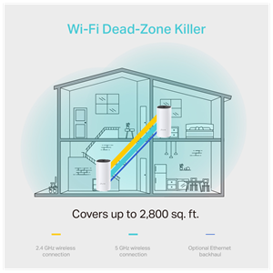 TP-LINK DECO-M4, AC1200, İkili Mesh, 1200Mbps, Dual Band, 2Port Gigabit Lan, 260m2 kapsama Alanı, Router, Geniş Alan İnternet Ağı Sağlayıcısı