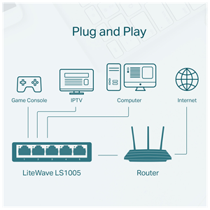 TP-LINK LS1005, Green Tech, 5 Port, MegaBit, Yönetilemez, Masaüstü Switch