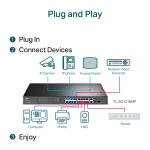 TP-LINK SG1218MP, 16 Port, Gigabit, PoE 250W, 2 Port Gigabit Combo SFP, Rackmount, Yönetilemez, Switch