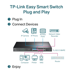 TP-LINK SG1218MPE, 16 Port, Gigabit, PoE 250W, 2 Port Gigabit Combo SFP, Rackmount, Yönetilebilir, Switch