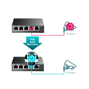 TP-LINK TL-SG105PE, 5 Port, GigaBit, 4 Port Poe, 65W, Easy Smart, Yönetilebilir, Metal Kasa, Masaüstü Switch