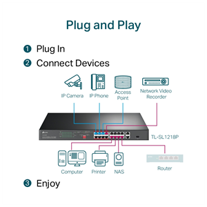 TP-LINK TL-SL1218P, 16 Port, Megabit, PoE 150W, 2 Port Gigabit Lan, 1 Port Gigabit Combo SFP, Yönetilemez, Rackmount, Switch