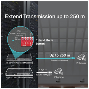 TP-LINK TL-SL1226P, 24 Port, Megabit, PoE 250W, 2 Port Combo Gigabit SFP, Yönetilemez, Rackmount, Switch