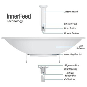 UBIQUITI PBE-5AC-620, PowerBeam, 5Ghz, 450Mbps, 29dBi Anten, Dış Ortam Access Point