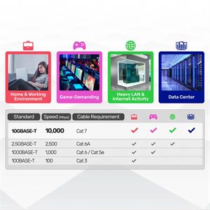 UNITEK CAT7 PATCH KABLO 3MT FLAT (C1897BK-3M)