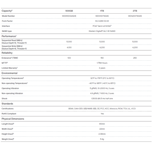 WD Green SN3000, WDS100T4G0E, 1TB, 5000/4200, Gen4, NVMe PCIe M.2 2280, SSD