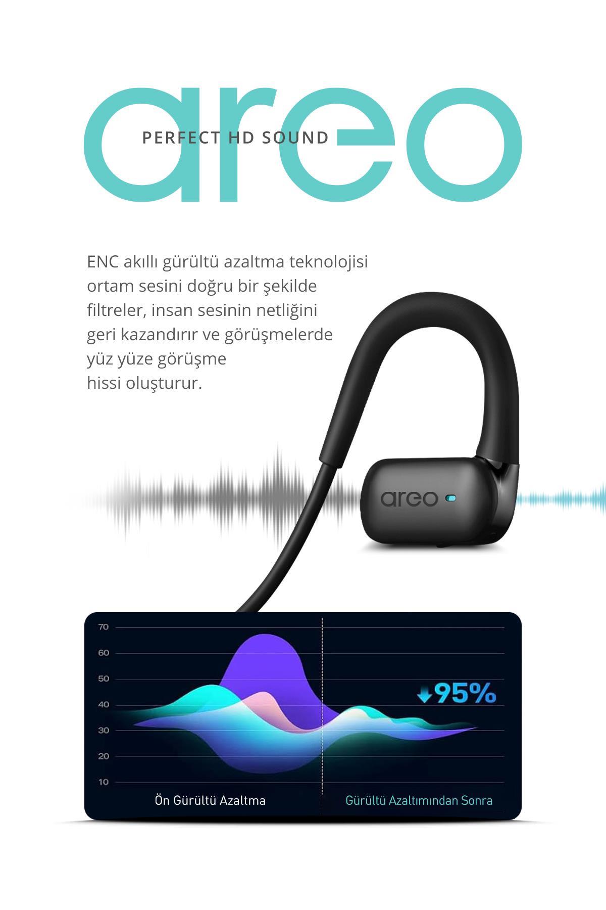 Powerway Areo Boyun Bantlı HD Ses Dokunmatik Profesyonel Bluetooth Kulaklık 6 Saat Şarj Süresi