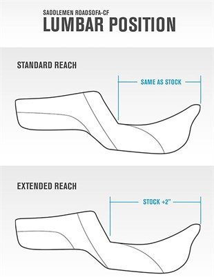 SADDLEMEN SEAT ROADSOFA LS CF EXT RCH WH KOD:08011799