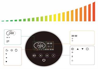 Gemaş Frekans İnvertörü