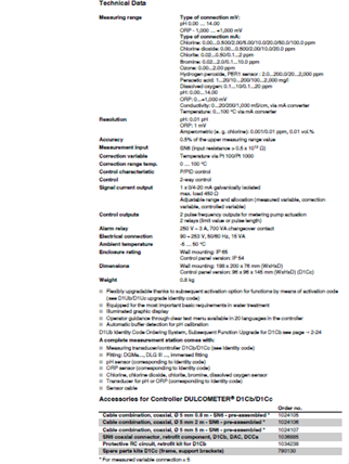 Prominent D1Cb Panel Mounted for Amperometric Sensors 