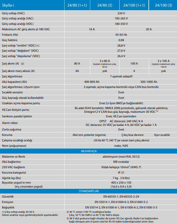 SKYLLA-I BATTERY CHARGER 24V/80A (1+1) 230V